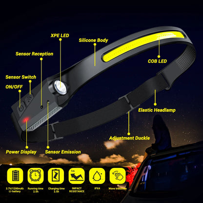 LiteMe™ LED Rechargeable Headlight